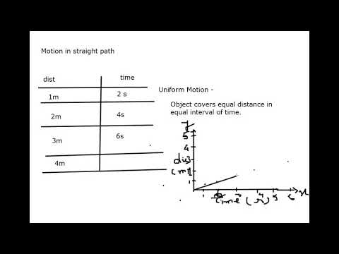Embedded thumbnail for 9th Class Science, Chapter 8, Uniform and Non uniform motion