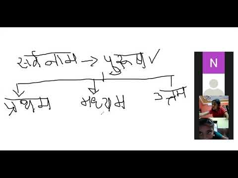 Embedded thumbnail for 6th class , Sanskrit L- 4( part-1 )
